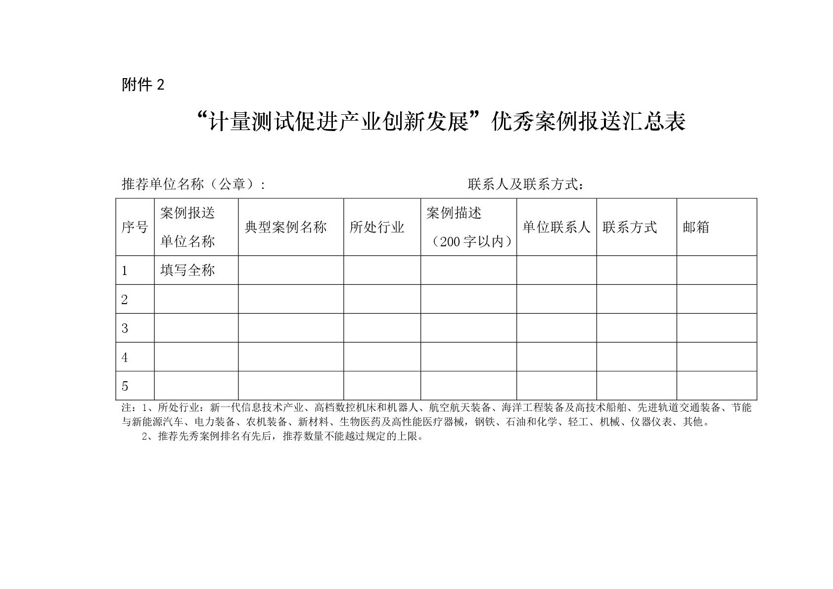 關(guān)于做好征集“計量測試促進產(chǎn)業(yè)創(chuàng)新發(fā)展”優(yōu)秀案例工作的通知-005.jpg